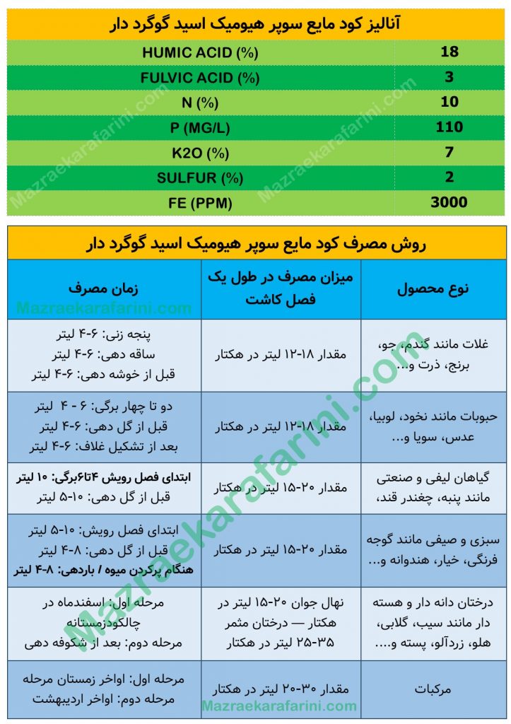 کود مایع سوپر هیومیک اسید گوگرد دار