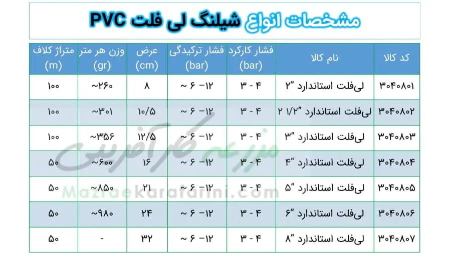 مشخصات انواع شیلنگ لی فلت در اندازه های مختلف